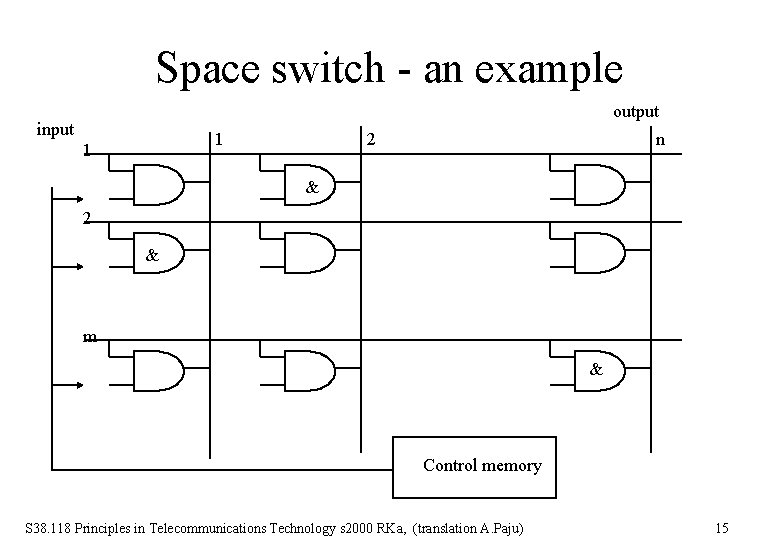 Space switch - an example output input 1 1 2 n & 2 &