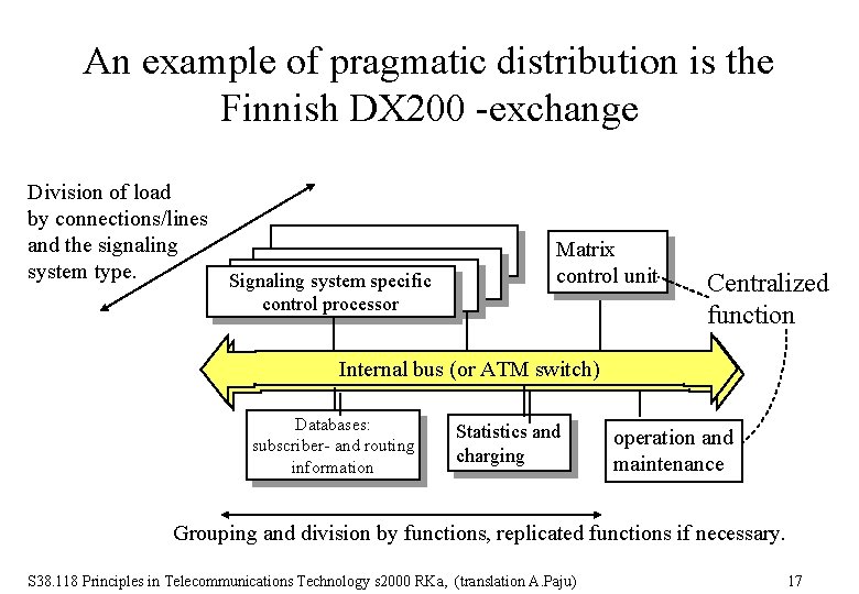 An example of pragmatic distribution is the Finnish DX 200 -exchange Division of load