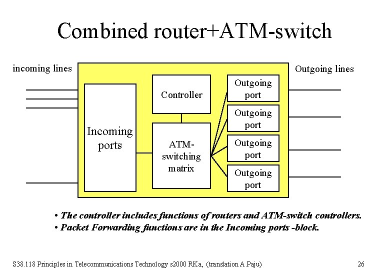 Combined router+ATM-switch incoming lines Outgoing lines Controller Incoming ports Outgoing port ATMswitching matrix Outgoing