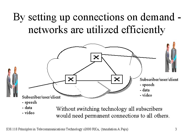 By setting up connections on demand networks are utilized efficiently Subscriber/user/client - speech -