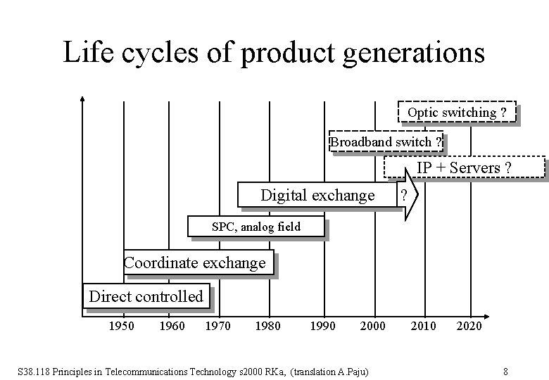 Life cycles of product generations Optic switching ? Broadband switch ? IP + Servers