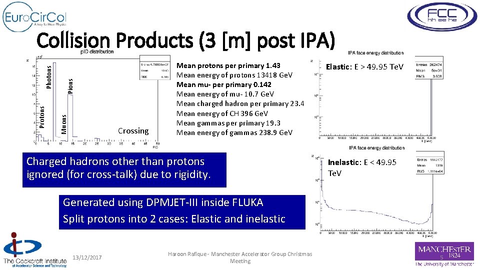 Pions Muons Protons Photons Collision Products (3 [m] post IPA) Crossing Mean protons per