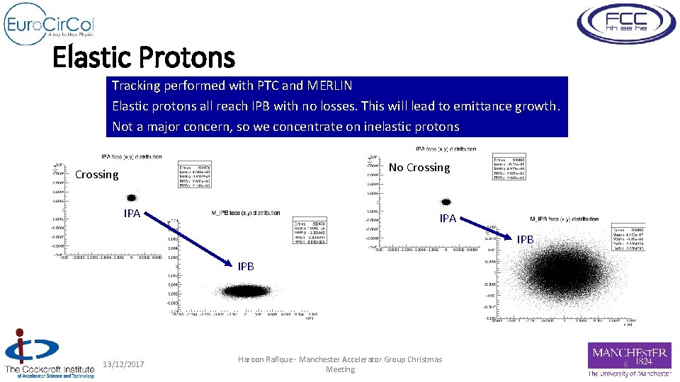 Elastic Protons Tracking performed with PTC and MERLIN Elastic protons all reach IPB with