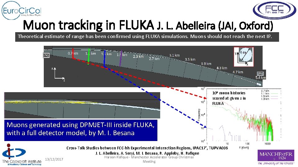 Muon tracking in FLUKA J. L. Abelleira (JAI, Oxford) Theoretical estimate of range has