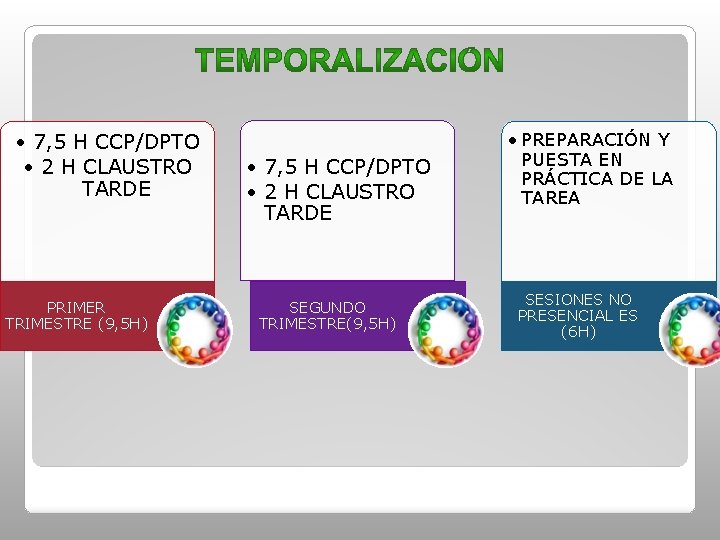  • 7, 5 H CCP/DPTO • 2 H CLAUSTRO TARDE PRIMER TRIMESTRE (9,