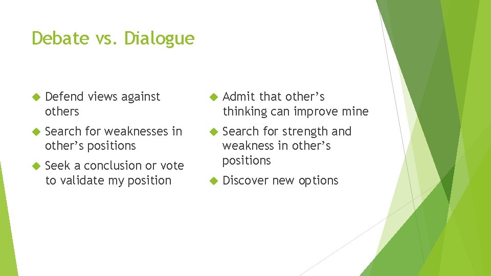 Debate vs. Dialogue Defend views against others Admit that other’s thinking can improve mine