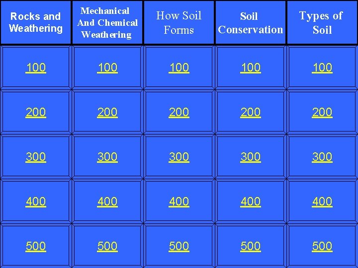 Rocks and Weathering Mechanical And Chemical Weathering How Soil Forms Soil Conservation Types of