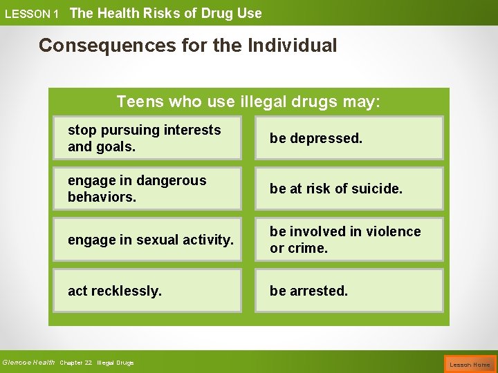 LESSON 1 The Health Risks of Drug Use Consequences for the Individual Teens who