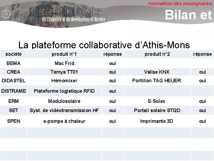Formation des enseignants Bilan et perspectives La plateforme collaborative d’Athis-Mons société produit n° 1 Formation des enseignants Bilan et perspectives La plateforme collaborative d’Athis-Mons société produit n° 1