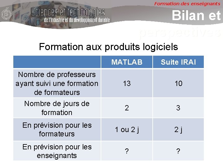 Formation des enseignants Bilan et perspectives Formation aux produits logiciels MATLAB Suite IRAI Nombre