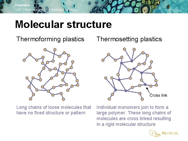 Polymers Unit 3 Materials and their working properties Molecular structure Thermoforming plastics Thermosetting plastics