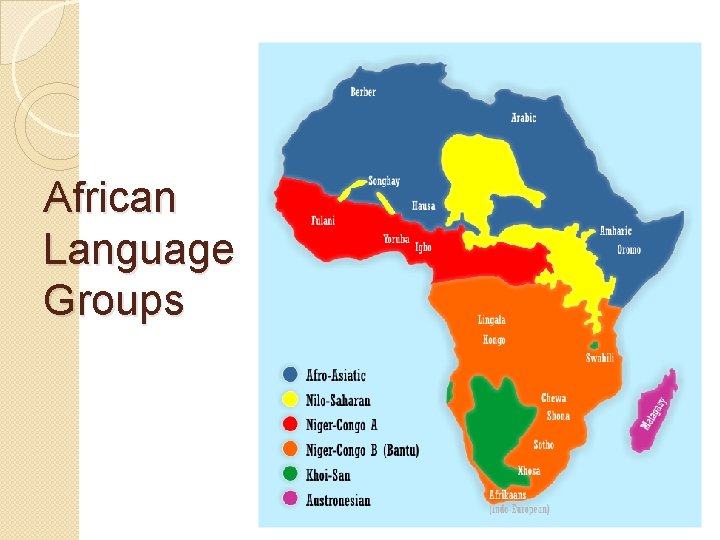 African Language Groups 