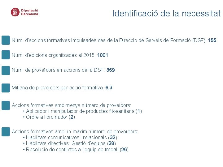 Identificació de la necessitat Núm. d’accions formatives impulsades de la Direcció de Serveis de