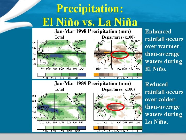 Precipitation: El Niño vs. La Niña Enhanced rainfall occurs over warmerthan-average waters during El