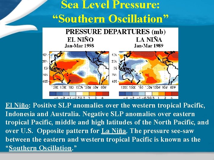 Sea Level Pressure: “Southern Oscillation” El Niño: Positive SLP anomalies over the western tropical