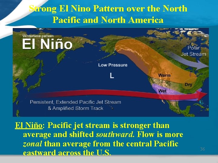 Strong El Nino Pattern over the North Pacific and North America El Niño: Pacific