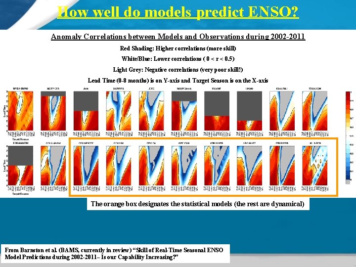 How well do models predict ENSO? Anomaly Correlations between Models and Observations during 2002
