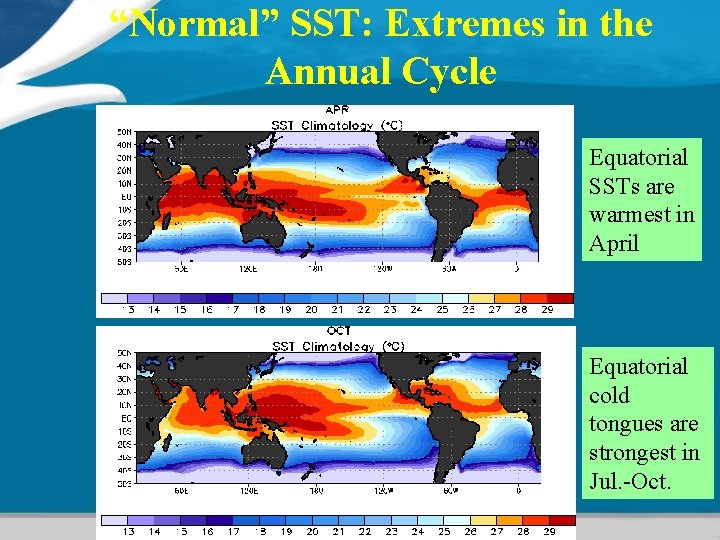 “Normal” SST: Extremes in the Annual Cycle Equatorial SSTs are warmest in April Equatorial