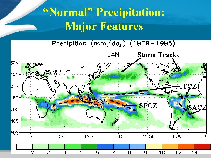 “Normal” Precipitation: Major Features Storm Tracks ITCZ SPCZ SACZ 