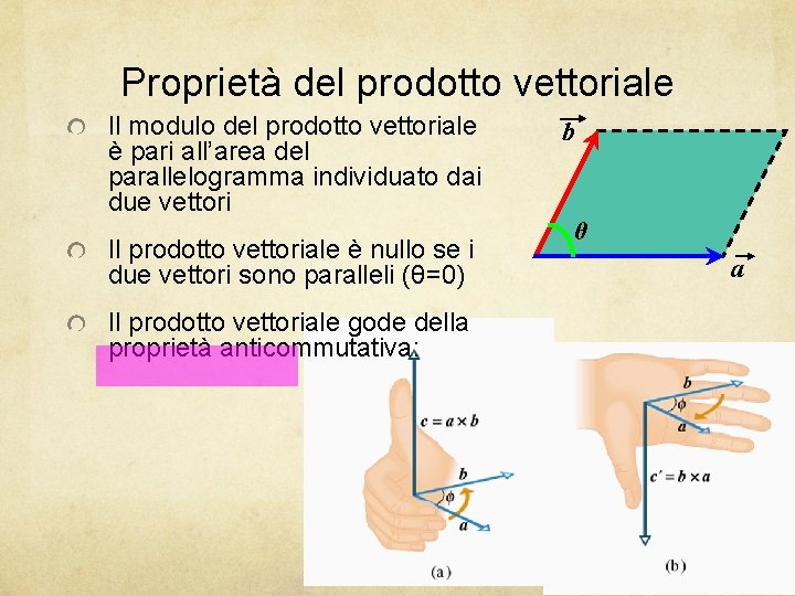 Proprietà del prodotto vettoriale Il modulo del prodotto vettoriale è pari all’area del parallelogramma