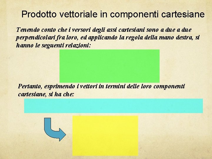 Prodotto vettoriale in componenti cartesiane Tenendo conto che i versori degli assi cartesiani sono