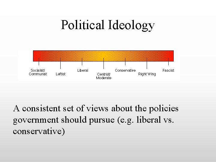 Political Ideology A consistent set of views about the policies government should pursue (e.
