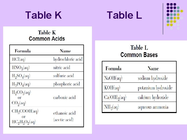 UNIT 10 Acids Bases and Salts Reference Tables