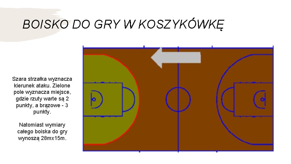 BOISKO DO GRY W KOSZYKÓWKĘ Szara strzałka wyznacza kierunek ataku. Zielone pole wyznacza miejsce,