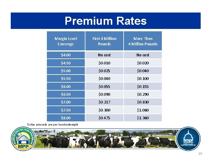 Premium Rates Margin Level Coverage First 4 Million Pounds More Than 4 Million Pounds