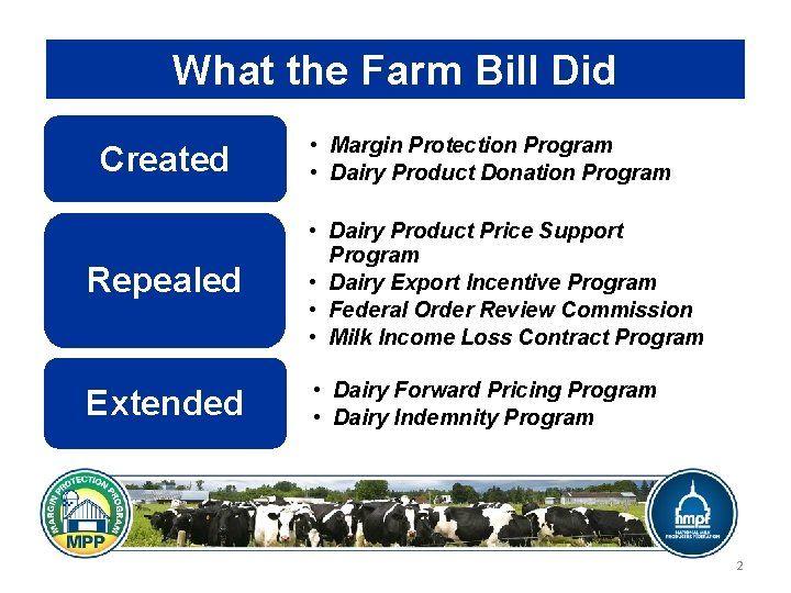 What the Farm Bill Did Created • Margin Protection Program • Dairy Product Donation