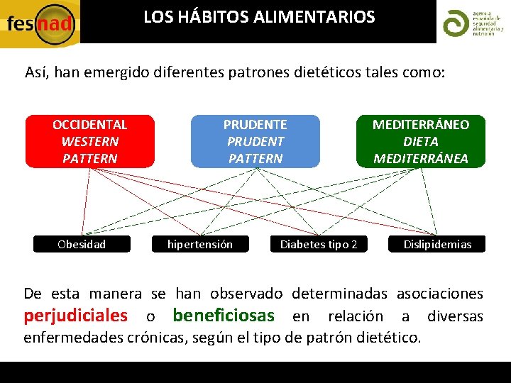 LOS HÁBITOS ALIMENTARIOS Así, han emergido diferentes patrones dietéticos tales como: OCCIDENTAL WESTERN PATTERN