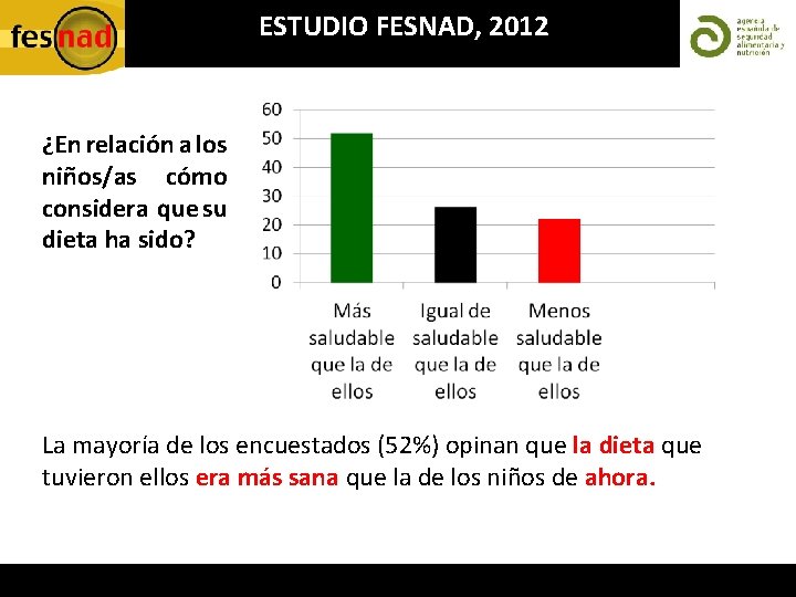 ESTUDIO FESNAD, 2012 ¿En relación a los niños/as cómo considera que su dieta ha