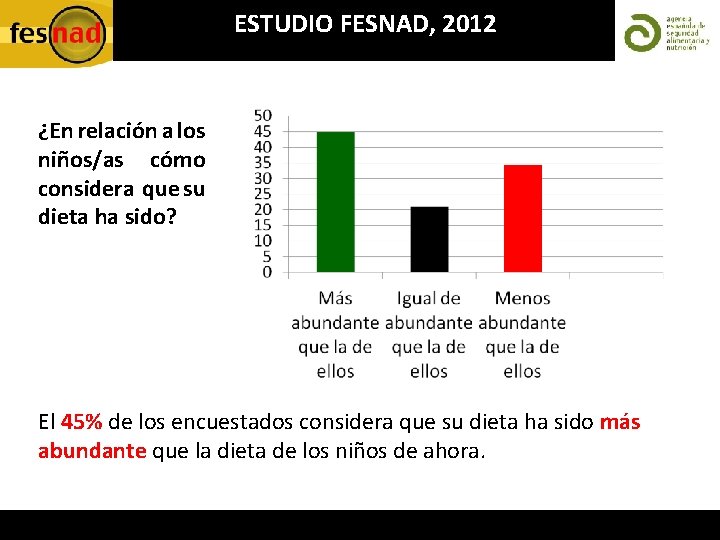 ESTUDIO FESNAD, 2012 ¿En relación a los niños/as cómo considera que su dieta ha