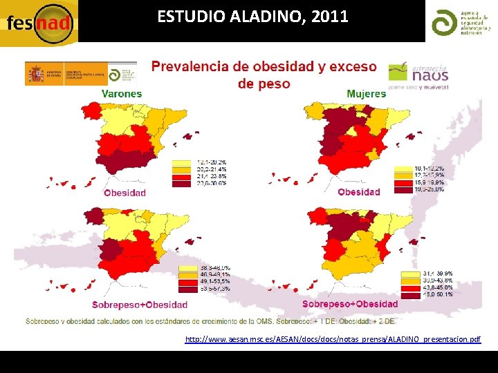 ESTUDIO ALADINO, 2011 http: //www. aesan. msc. es/AESAN/docs/notas_prensa/ALADINO_presentacion. pdf 