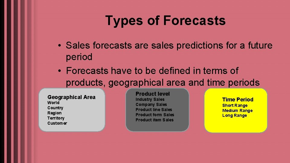 Types of Forecasts • Sales forecasts are sales predictions for a future period •