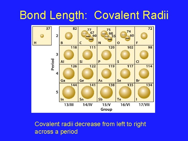 Bond Length: Covalent Radii Covalent radii decrease from left to right across a period