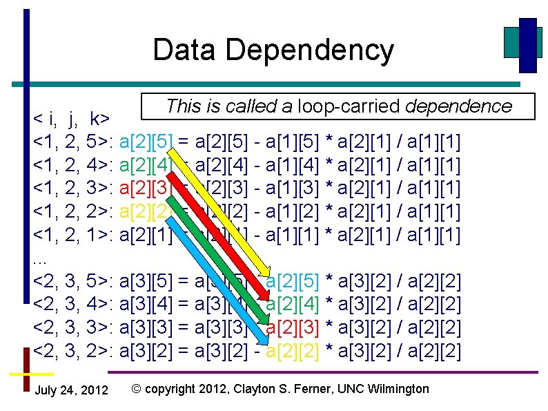 Data Dependency This is called a loop-carried dependence < i, j, k> <1, 2,