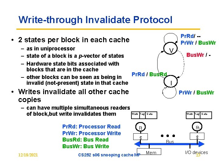 Write-through Invalidate Protocol • 2 states per block in each cache – as in