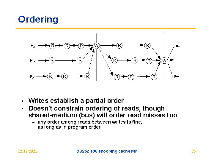 Ordering • • Writes establish a partial order Doesn’t constrain ordering of reads, though