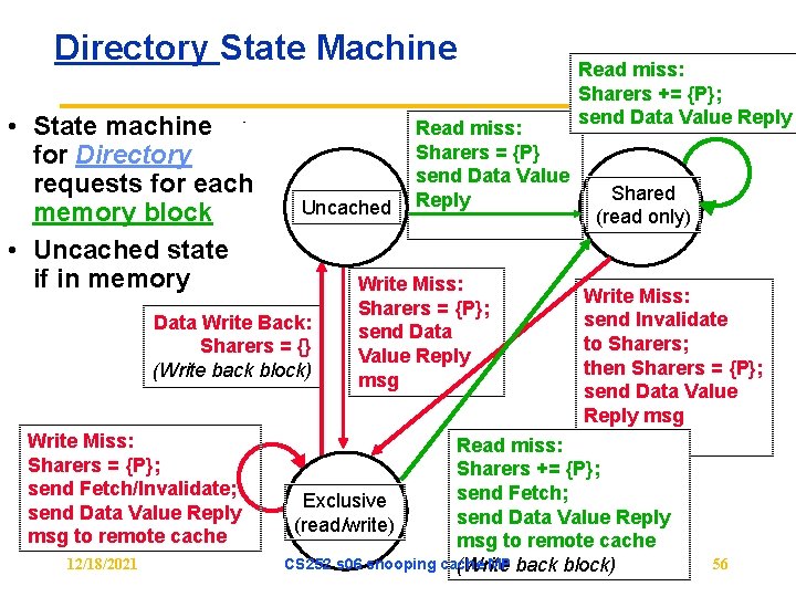 Directory State Machine • State machine for Directory requests for each memory block •