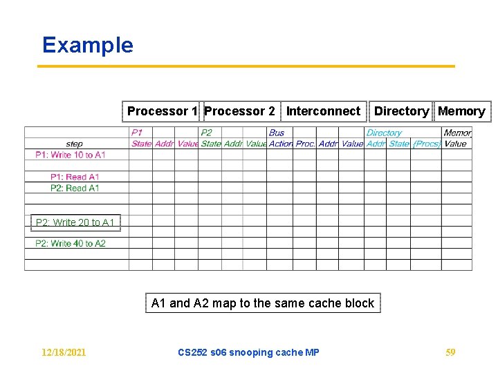 Example Processor 1 Processor 2 Interconnect Directory Memory P 2: Write 20 to A