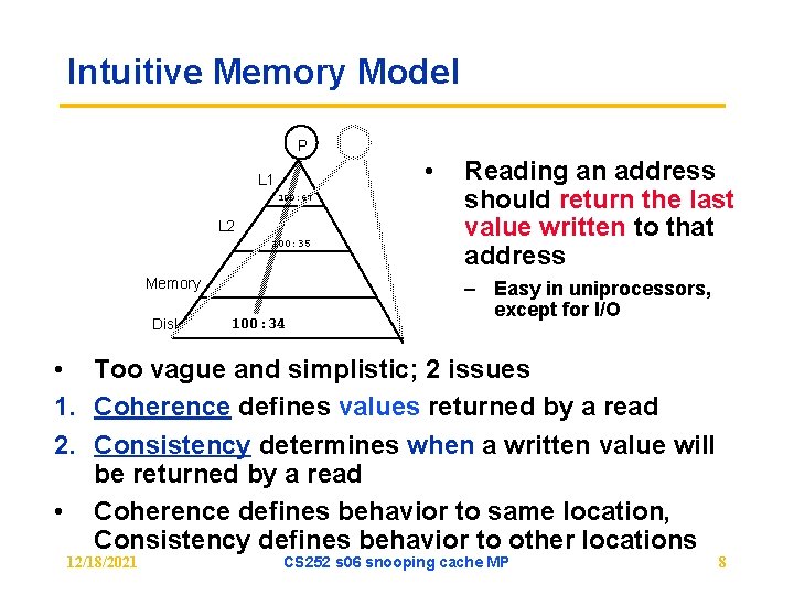 Intuitive Memory Model P • L 1 100: 67 L 2 100: 35 Memory