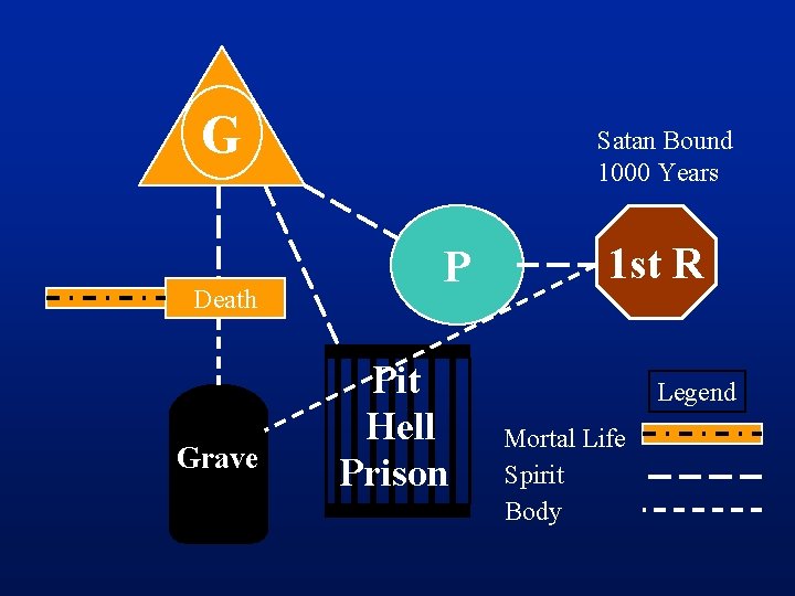 G Death Grave Satan Bound 1000 Years P Pit Hell Prison 1 st R