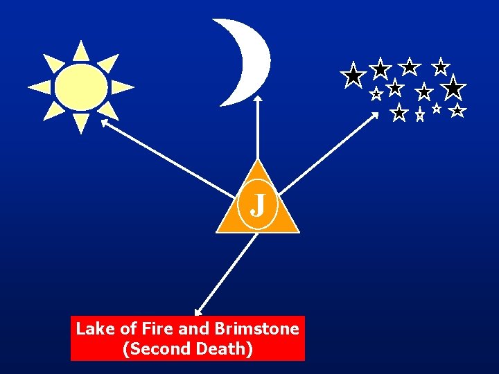 J Lake of Fire and Brimstone (Second Death) 