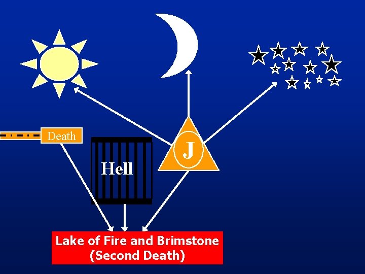 Death Hell J Lake of Fire and Brimstone (Second Death) 