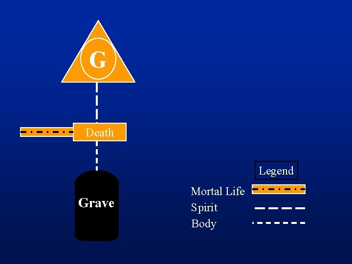 G Death Legend Grave Mortal Life Spirit Body 