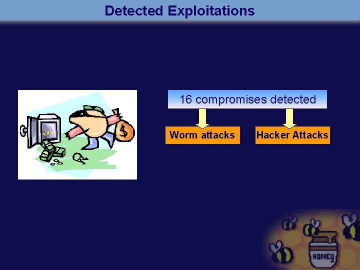 Detected Exploitations 16 compromises detected Worm attacks Hacker Attacks 