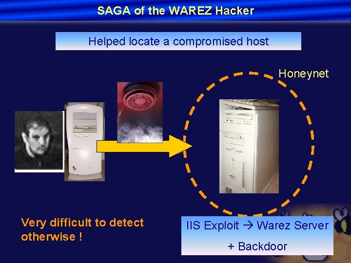 SAGA of the WAREZ Hacker Helped locate a compromised host Honeynet Very difficult to