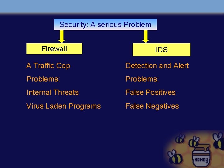 Security: A serious Problem Firewall IDS A Traffic Cop Detection and Alert Problems: Internal