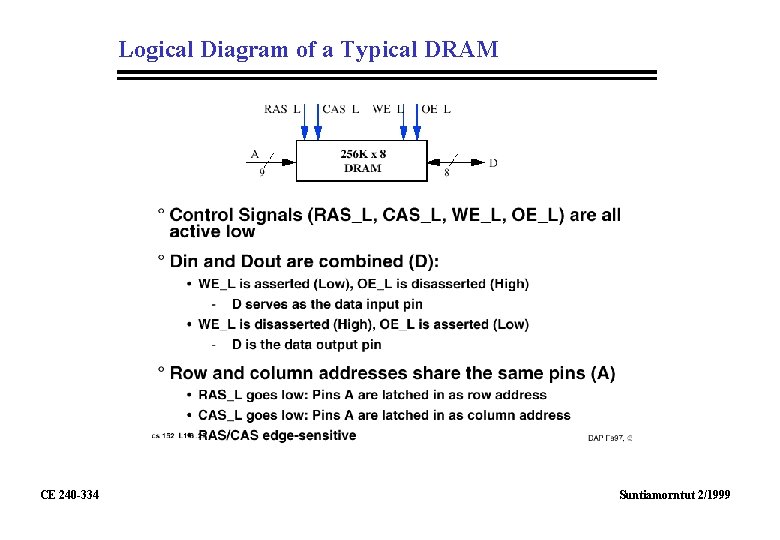 Logical Diagram of a Typical DRAM CE 240 -334 Suntiamorntut 2/1999 